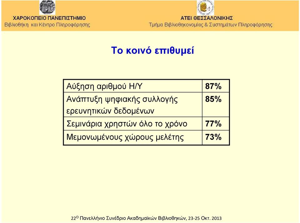 δεδομένων Σεμινάρια χρηστών όλο το
