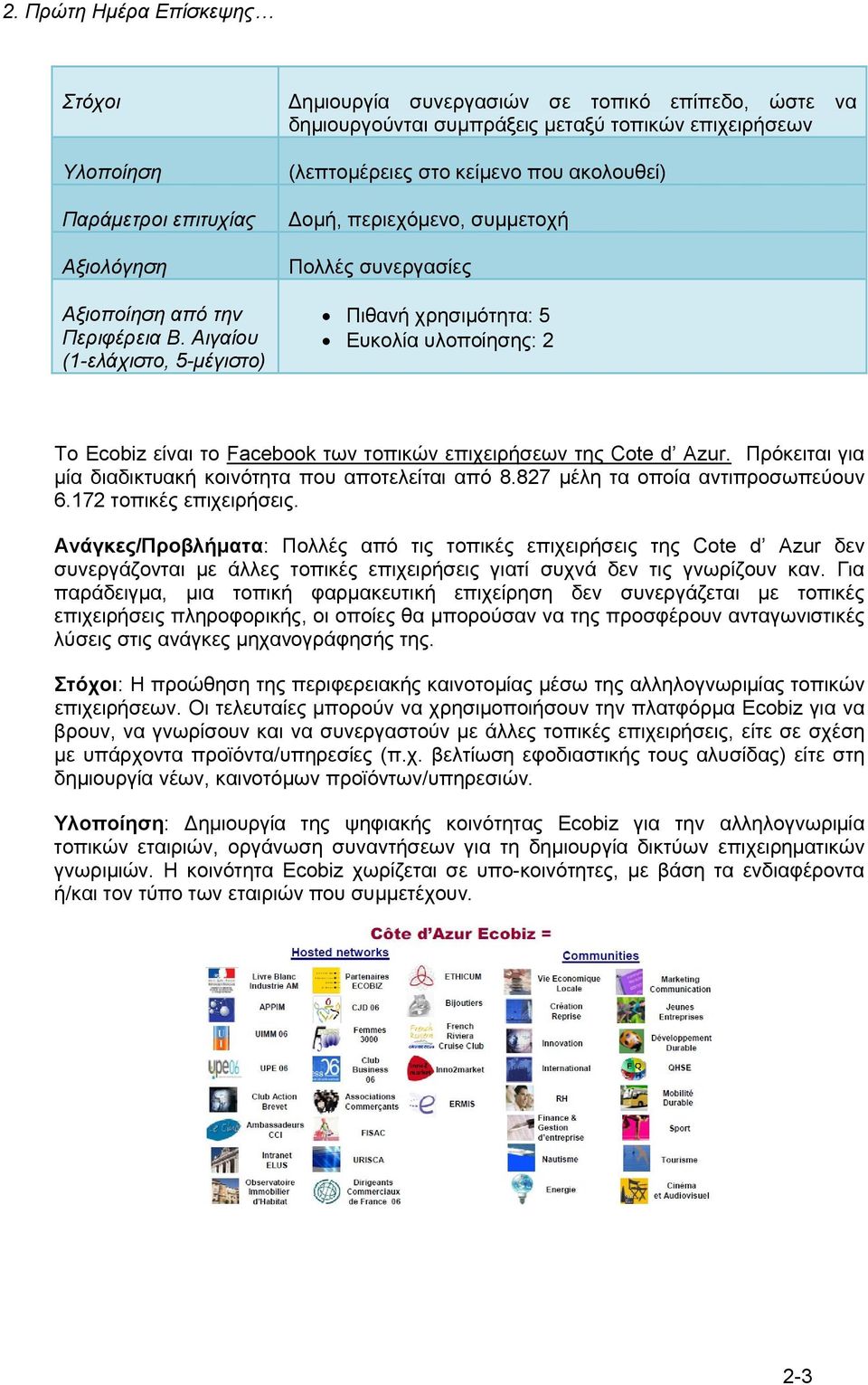 συμμετοχή Πολλές συνεργασίες Πιθανή χρησιμότητα: 5 Ευκολία υλοποίησης: 2 Το Ecobiz είναι το Facebook των τοπικών επιχειρήσεων της Cote d Azur.