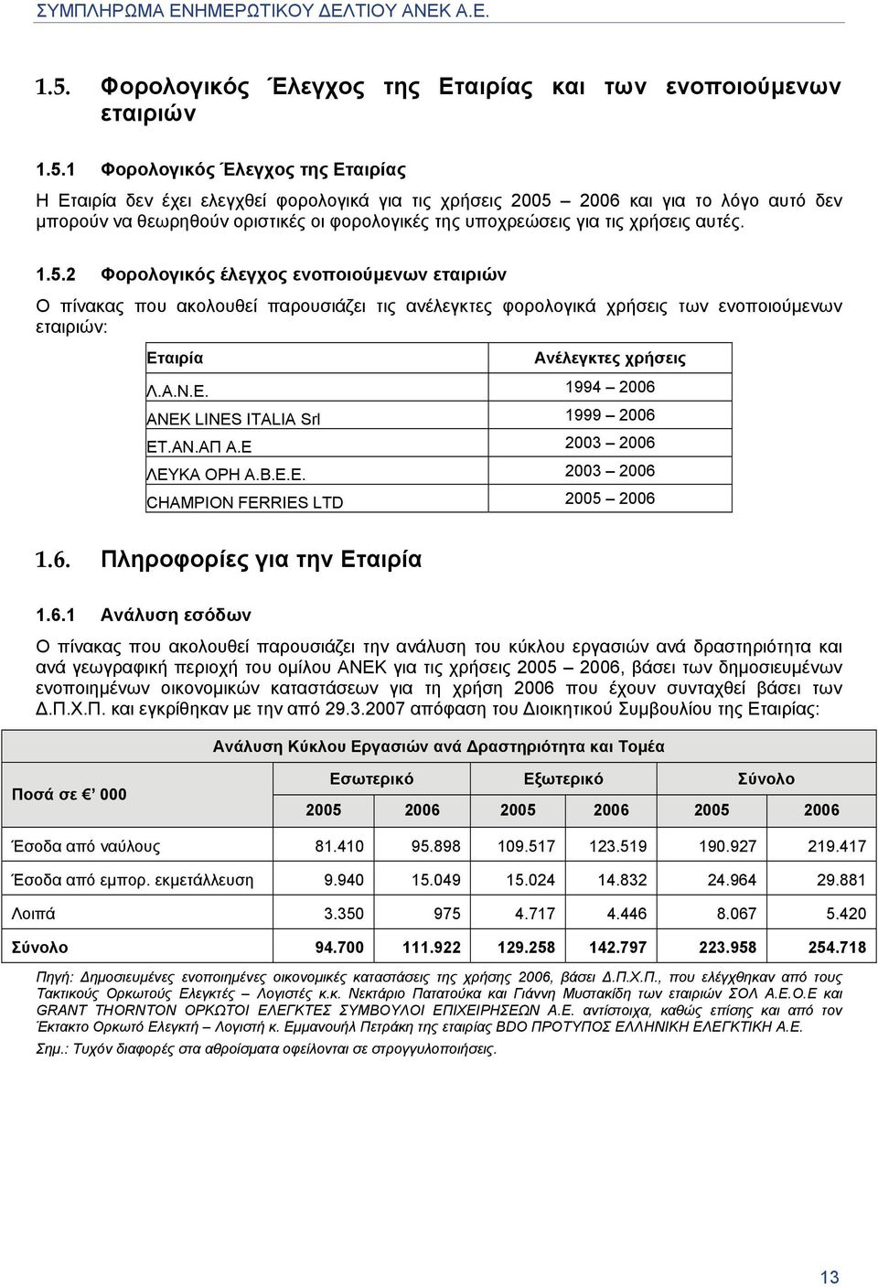 2 Φορολογικός έλεγχος ενοποιούμενων εταιριών Ο πίνακας που ακολουθεί παρουσιάζει τις ανέλεγκτες φορολογικά χρήσεις των ενοποιούμενων εταιριών: Εταιρία Ανέλεγκτες χρήσεις Λ.Α.Ν.Ε. 1994 2006 ΑΝΕΚ LINES ITALIA Srl 1999 2006 ΕΤ.