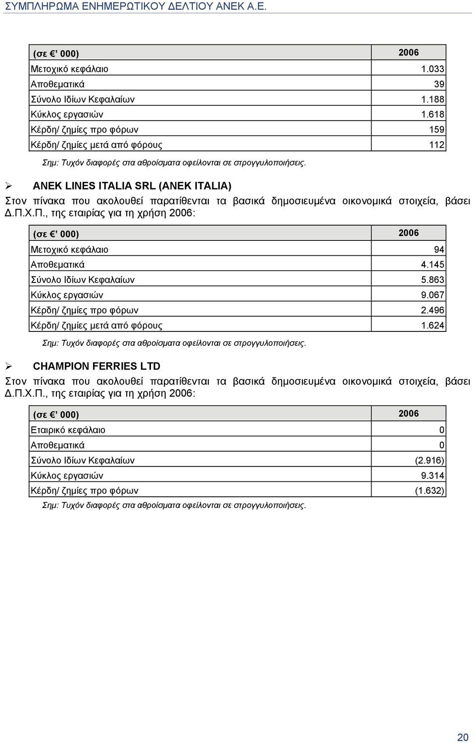 ANEK LINES ITALIA SRL (ANEK ITALIA) Στον πίνακα που ακολουθεί παρατίθενται τα βασικά δημοσιευμένα οικονομικά στοιχεία, βάσει Δ.Π.