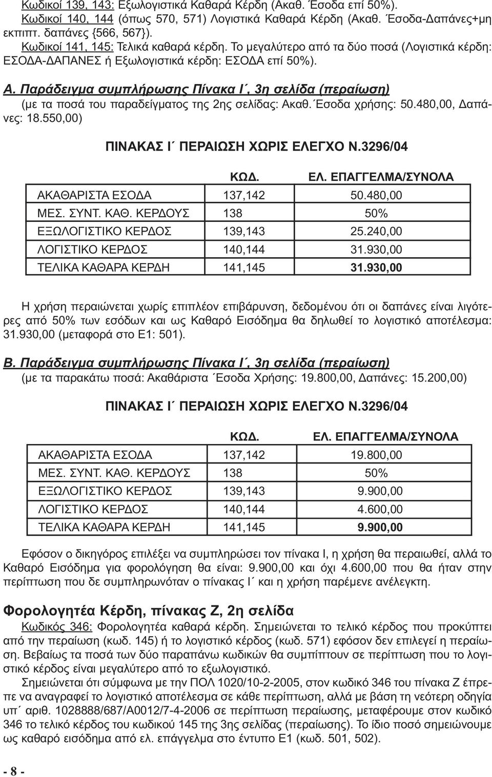 Εσοδα χρήσης: 50.480,00, απάνες: 18.550,00) ΠΙΝΑΚΑΣ Ι ΠΕΡΑΙΩΣΗ ΧΩΡΙΣ ΕΛΕΓΧΟ Ν.3296/04 ΚΩ. ΕΛ. ΕΠΑΓΓΕΛΜΑ/ΣΥΝΟΛΑ ΑΚΑΘΑΡΙΣΤΑ ΕΣΟ Α 137,142 50.480,00 ΜΕΣ. ΣΥΝΤ. ΚΑΘ.