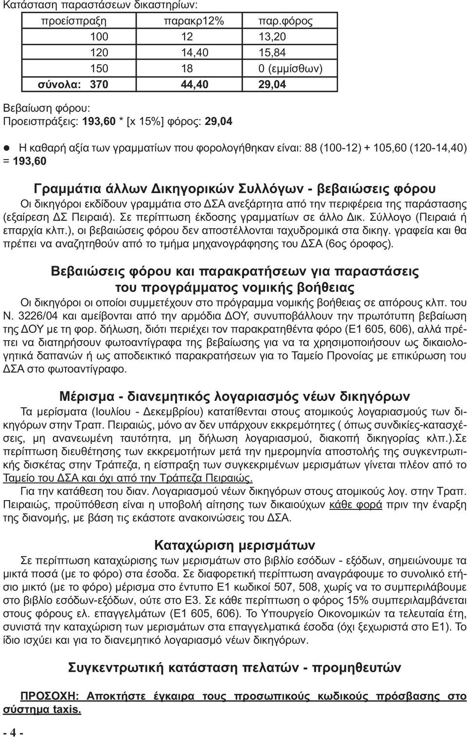 (100-12) + 105,60 (120-14,40) = 193,60 Γραµµάτια άλλων ικηγορικών Συλλόγων - βεβαιώσεις φόρου Οι δικηγόροι εκδίδουν γραµµάτια στο ΣΑ ανεξάρτητα από την περιφέρεια της παράστασης (εξαίρεση Σ Πειραιά).