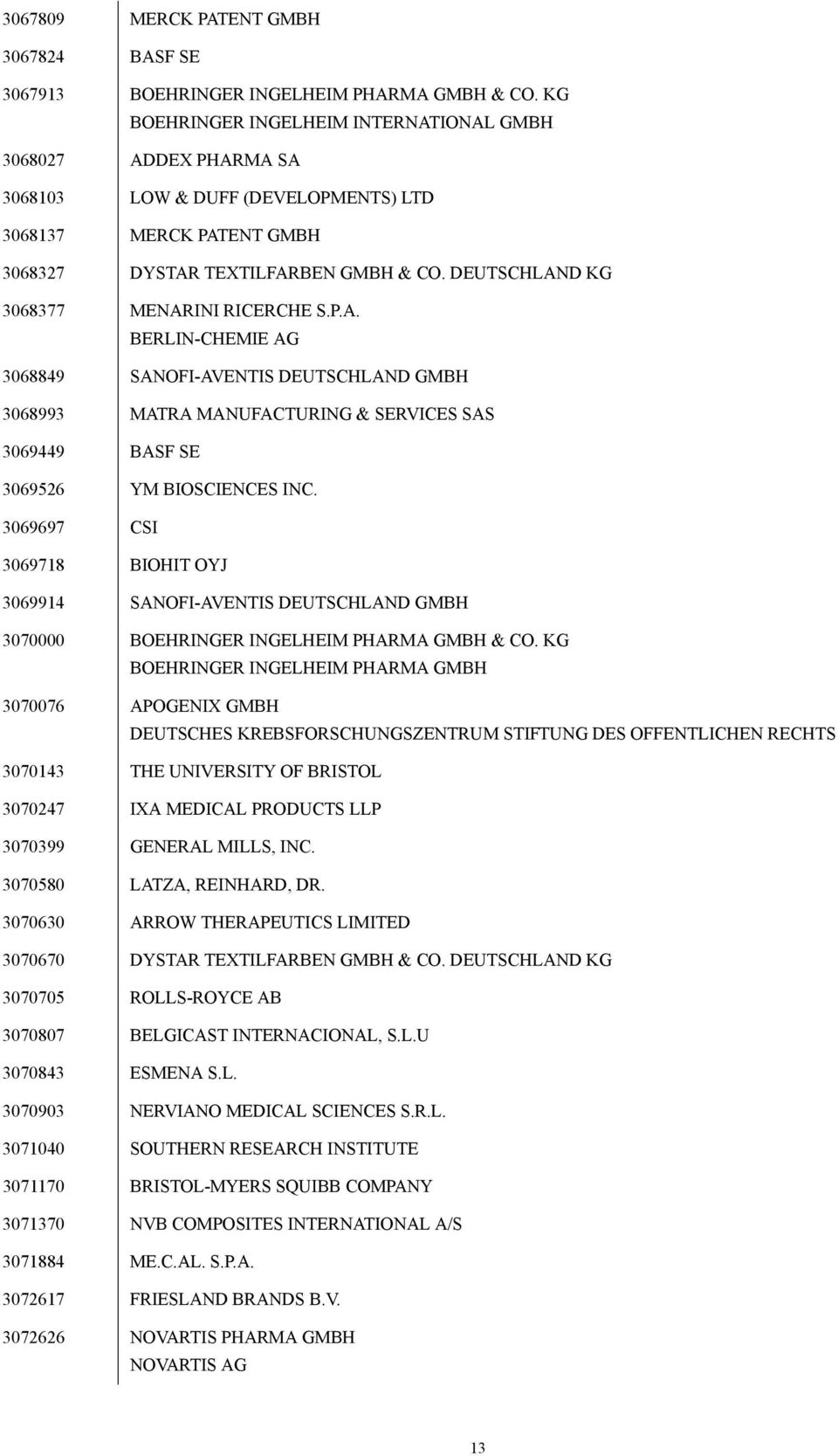 DEUTSCHLAND KG 3068377 MENARINI RICERCHE S.P.A. BERLIN-CHEMIE AG 3068849 SANOFI-AVENTIS DEUTSCHLAND GMBH 3068993 MATRA MANUFACTURING & SERVICES SAS 3069449 BASF SE 3069526 YM BIOSCIENCES INC.