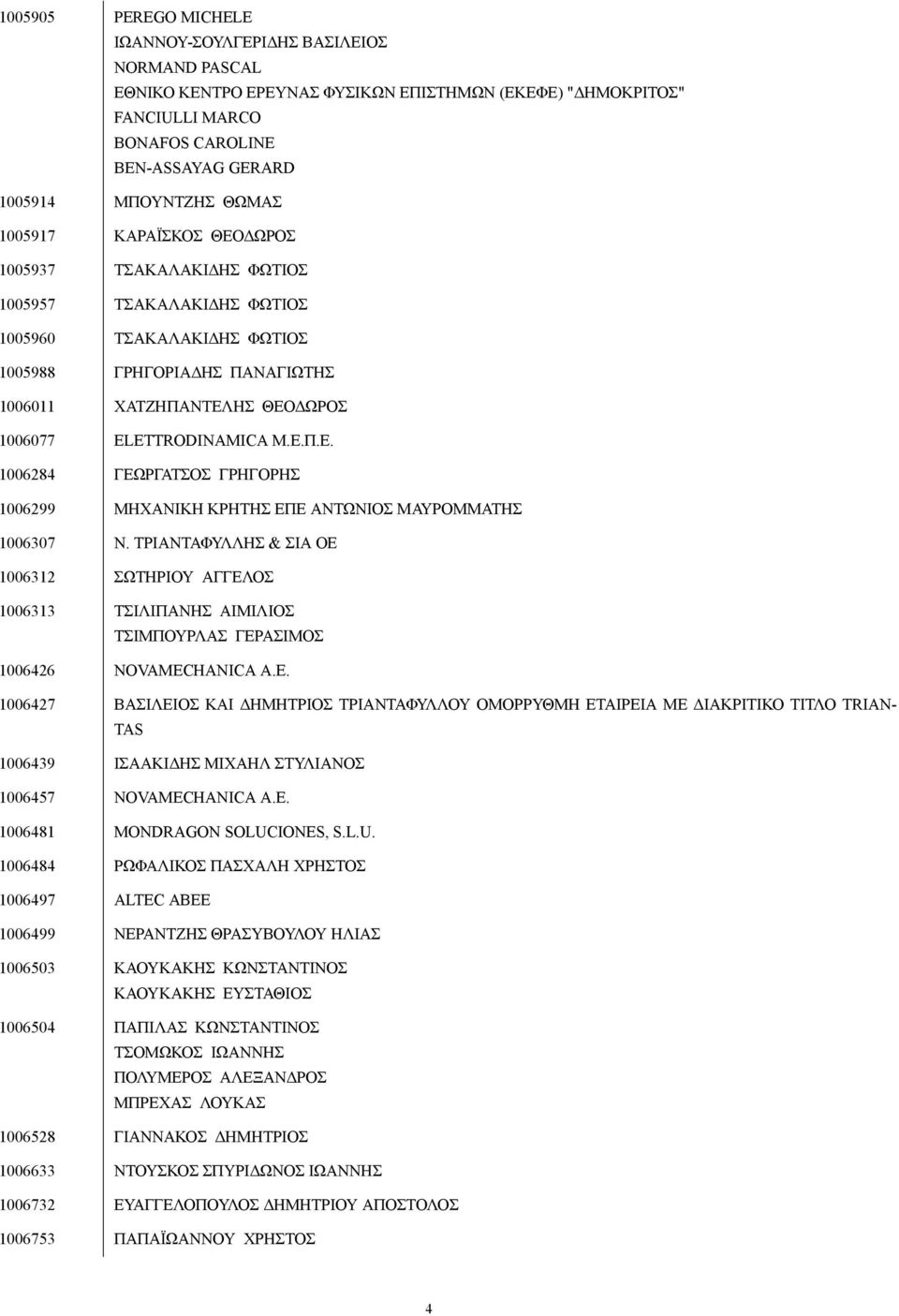 ELETTRODINAMICA Μ.Ε.Π.Ε. 1006284 ΓΕΩΡΓΑΤΣΟΣ ΓΡΗΓΟΡΗΣ 1006299 ΜΗΧΑΝΙΚΗ ΚΡΗΤΗΣ ΕΠΕ ΑΝΤΩΝΙΟΣ ΜΑΥΡΟΜΜΑΤΗΣ 1006307 Ν.