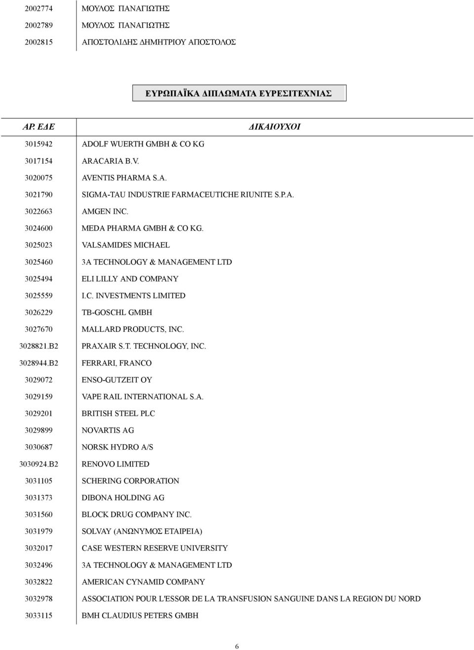 3025023 VALSAMIDES MICHAEL 3025460 3Α TECHNOLOGY & MANAGEMENT LTD 3025494 ELI LILLY AND COMPANY 3025559 I.C. INVESTMENTS LIMITED 3026229 TB-GOSCHL GMBH 3027670 MALLARD PRODUCTS, INC. 3028821.