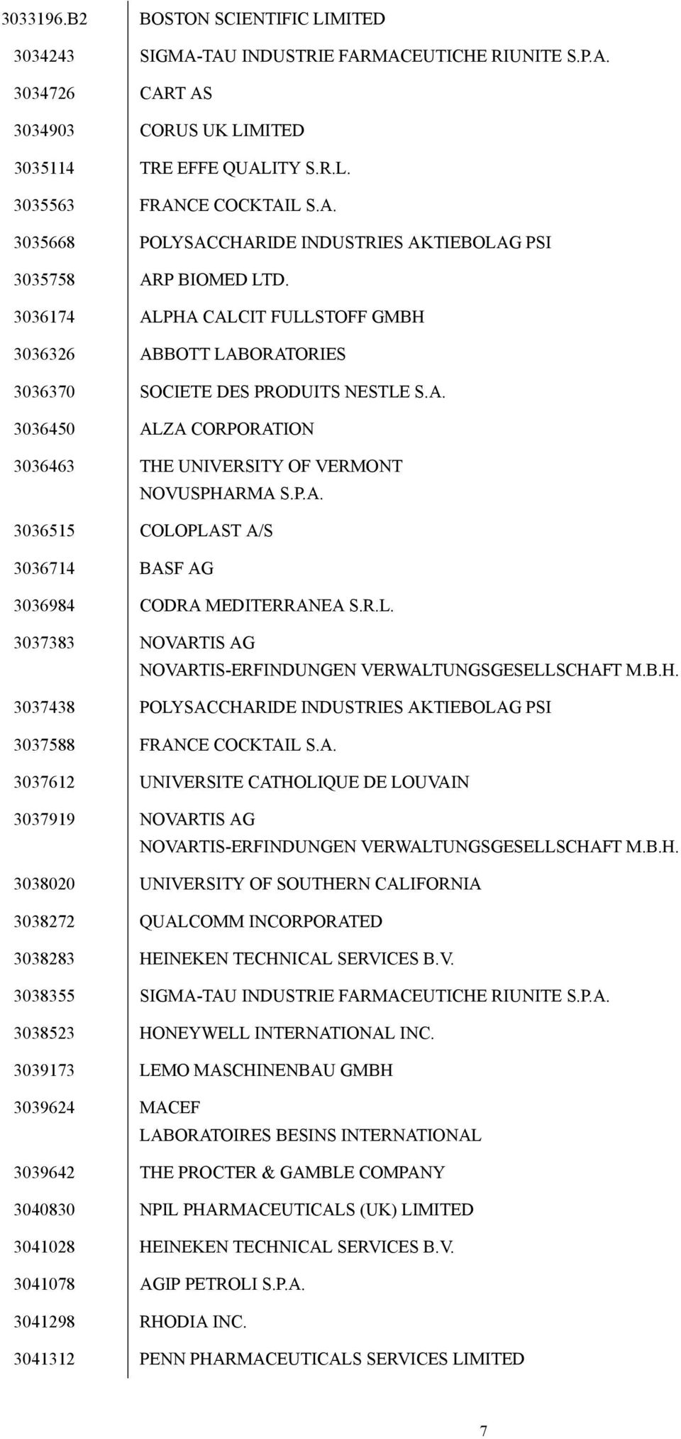 R.L. 3037383 NOVARTIS AG NOVARTIS-ERFINDUNGEN VERWALTUNGSGESELLSCHAFT M.B.H. 3037438 POLYSACCHARIDE INDUSTRIES AKTIEBOLAG PSI 3037588 FRANCE COCKTAIL S.A. 3037612 UNIVERSITE CATHOLIQUE DE LOUVAIN 3037919 NOVARTIS AG NOVARTIS-ERFINDUNGEN VERWALTUNGSGESELLSCHAFT M.