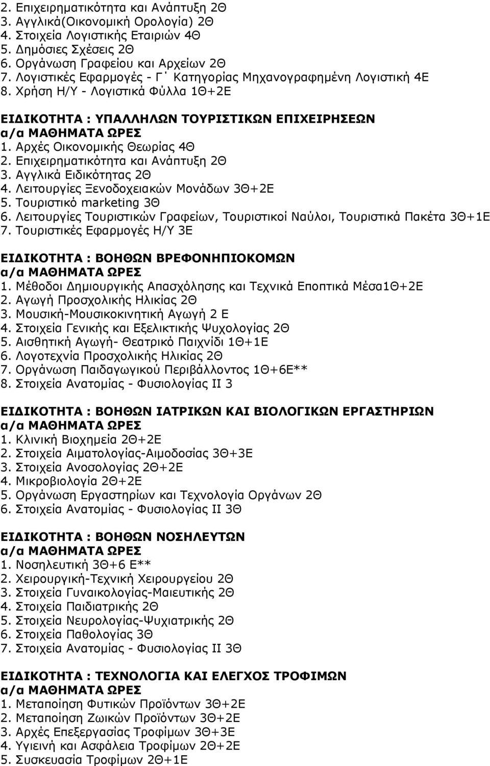Επιχειρηματικότητα και Ανάπτυξη 2Θ 3. Αγγλικά Ειδικότητας 2Θ 4. Λειτουργίες Ξενοδοχειακών Μονάδων 3Θ+2Ε 5. Τουριστικό marketing 3Θ 6.