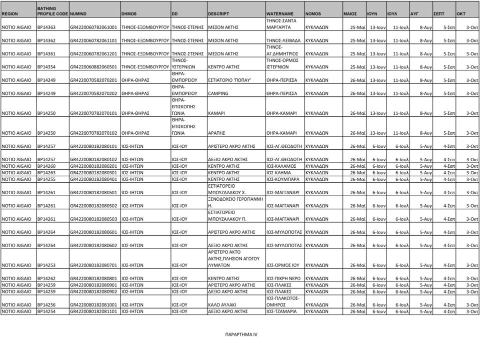 ΔΗΜΗΤΡΙΟΣ ΚΥΚΛΑΔΩΝ 25-Μαϊ 13-Ιουν 11-Ιουλ 8-Αυγ 5-Σεπ 3-Οκτ ΟΡΜΟΣ NOTIO AIGAIO BP14354 GR4220060882060501 ΕΞΩΜΒΟΥΡΓΟΥ ΥΣΤΕΡΝΙΩΝ ΙΣΤΕΡΝΙΩΝ ΚΥΚΛΑΔΩΝ 25-Μαϊ 13-Ιουν 11-Ιουλ 8-Αυγ 5-Σεπ 3-Οκτ NOTIO