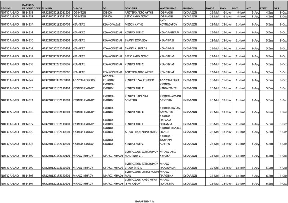 5-Σεπ 3-Οκτ NOTIO AIGAIO BP14332 GR4220090282090101 ΚΕΑ-ΚΕΑΣ ΚΕΑ-ΚΟΡΗΣΣΙΑΣ ΚΕΑ-ΓΙΑΛΙΣΚΑΡΙ ΚΥΚΛΑΔΩΝ 23-Μαϊ 13-Ιουν 11-Ιουλ 8-Αυγ 5-Σεπ 3-Οκτ NOTIO AIGAIO BP14330 GR4220090282090201 ΚΕΑ-ΚΕΑΣ