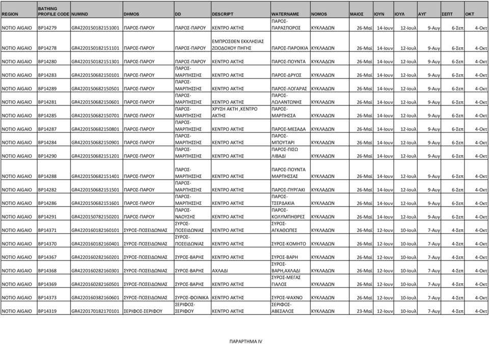 GR4220150682150101 ΠΑΡΟΥ ΜΑΡΠΗΣΣΗΣ ΔΡΥΟΣ ΚΥΚΛΑΔΩΝ 26-Μαϊ 14-Ιουν 12-Ιουλ 9-Αυγ 6-Σεπ 4-Οκτ NOTIO AIGAIO BP14289 GR4220150682150501 ΠΑΡΟΥ ΜΑΡΠΗΣΣΗΣ ΛΟΓΑΡΑΣ ΚΥΚΛΑΔΩΝ 26-Μαϊ 14-Ιουν 12-Ιουλ 9-Αυγ 6-Σεπ