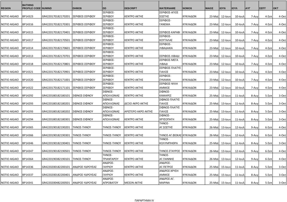 ΣΕΡΙΦΟΥ ΚΟΥΤΑΛΑΣ ΚΥΚΛΑΔΩΝ 23-Μαϊ 12-Ιουν 10-Ιουλ 7-Αυγ 4-Σεπ 4-Οκτ NOTIO AIGAIO BP14314 GR4220170182170601 ΣΕΡΙΦΟΥ ΣΕΡΙΦΟΥ ΛΙΒΑΔΑΚΙΑ ΚΥΚΛΑΔΩΝ 23-Μαϊ 12-Ιουν 10-Ιουλ 7-Αυγ 4-Σεπ 4-Οκτ NOTIO AIGAIO