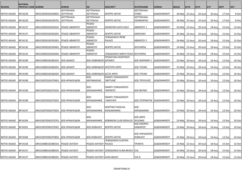 NOTIO AIGAIO BP14137 GR4210050181050201 ΑΦΑΝΤΟΥ ΑΦΑΝΤΟΥ ΚΑΘΟΛΙΚΗ ΔΩΔΕΚΑΝΗΣΟΥ 24-Μαϊ 22-Ιουν 20-Ιουλ 18-Αυγ 15-Σεπ 13-Οκτ NOTIO AIGAIO BP14135 GR4210050181050301 ΑΦΑΝΤΟΥ ΑΦΑΝΤΟΥ ΞΕΝΟΔΟΧΕΙΟ IRENE