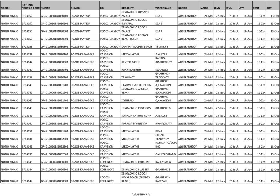 24-Μαϊ 22-Ιουν 20-Ιουλ 18-Αυγ 15-Σεπ 13-Οκτ NOTIO AIGAIO BP14157 GR4210080181080701 ΙΑΛΥΣΟΥ ΙΑΛΥΣΟΥ ΞΕΝΟΔΟΧΕΙΟ RODIAN BEACH RESORT ΙΞΙΑ E ΔΩΔΕΚΑΝΗΣΟΥ 24-Μαϊ 22-Ιουν 20-Ιουλ 18-Αυγ 15-Σεπ 13-Οκτ NOTIO