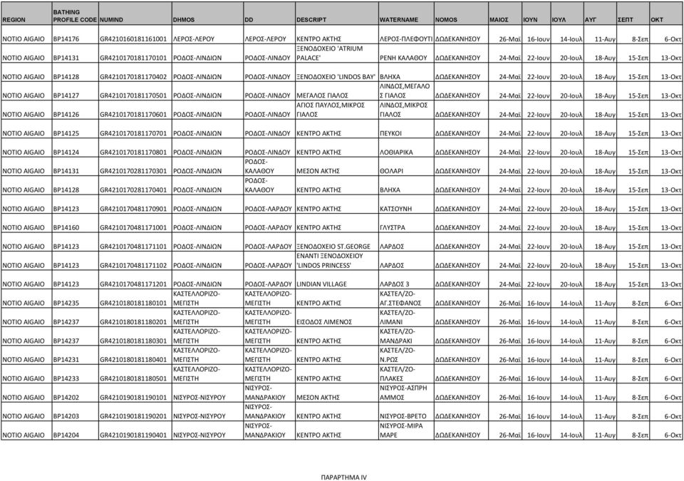 20-Ιουλ 18-Αυγ 15-Σεπ 13-Οκτ ΛΙΝΔΟΣ,ΜΕΓΑΛΟ NOTIO AIGAIO BP14127 GR4210170181170501 ΛΙΝΔΙΩΝ ΛΙΝΔΟΥ ΜΕΓΑΛΟΣ ΓΙΑΛΟΣ Σ ΓΙΑΛΟΣ ΔΩΔΕΚΑΝΗΣΟΥ 24-Μαϊ 22-Ιουν 20-Ιουλ 18-Αυγ 15-Σεπ 13-Οκτ NOTIO AIGAIO BP14126
