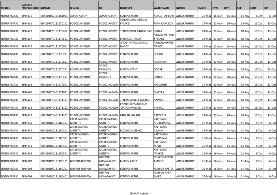 20-Ιουλ 18-Αυγ 15-Σεπ 13-Οκτ ΛΙΝΔΟΣ,ΜΕΓΑΛΟ NOTIO AIGAIO BP14127 GR4210170181170501 ΛΙΝΔΙΩΝ ΛΙΝΔΟΥ ΜΕΓΑΛΟΣ ΓΙΑΛΟΣ Σ ΓΙΑΛΟΣ ΔΩΔΕΚΑΝΗΣΟΥ 24-Μαϊ 22-Ιουν 20-Ιουλ 18-Αυγ 15-Σεπ 13-Οκτ NOTIO AIGAIO BP14126