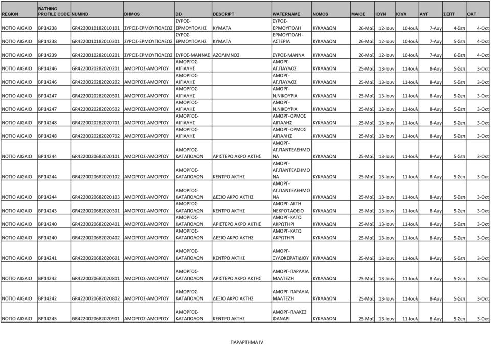 ΣΥΡΟΣ-ΜΑΝΝΑ ΚΥΚΛΑΔΩΝ 26-Μαϊ 12-Ιουν 10-Ιουλ 7-Αυγ 6-Σεπ 4-Οκτ ΑΜΟΡΓ- NOTIO AIGAIO BP14246 GR4220020282020201 ΑΜΟΡΓΟΥ ΑΙΓΙΑΛΗΣ ΑΓ.