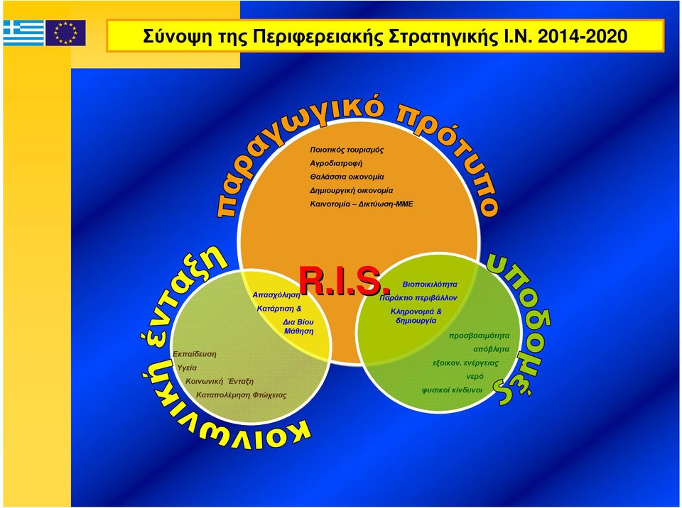 Καινοτοµία ικτύωση-μμε Εκπαίδευση Υγεία Κοινωνική Ένταξη Καταπολέµηση Φτώχειας R.I.S.