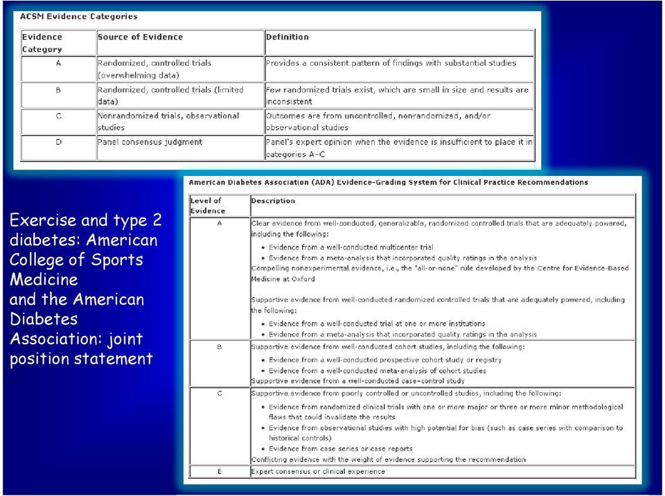 Medicine and the American