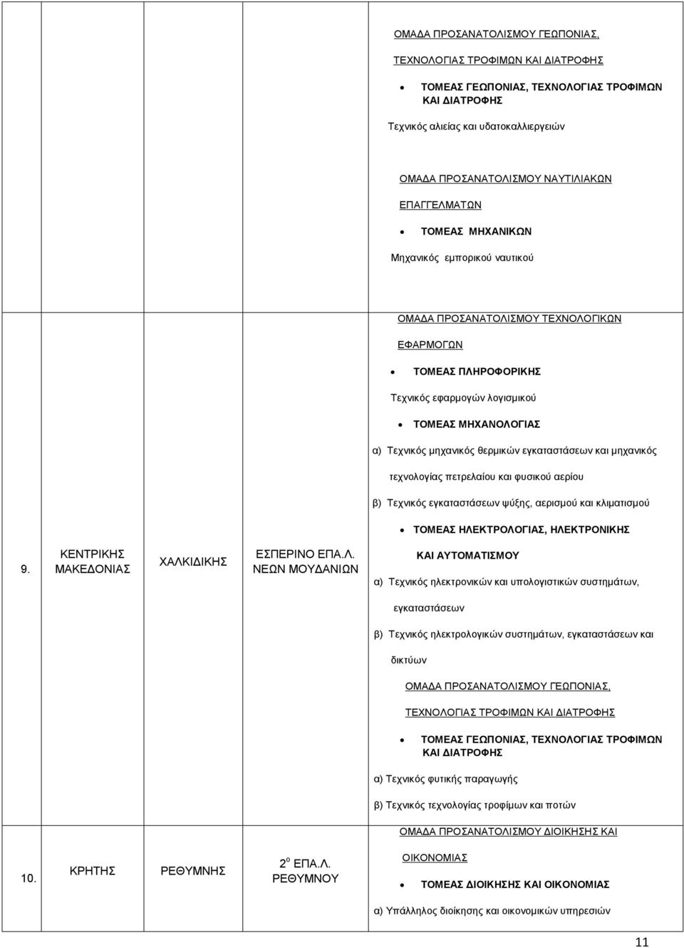 Τεχνικός εγκαταστάσεων ψύξης, αερισμού και κλιματισμού ΤΟΜΕΑΣ ΗΛΕ