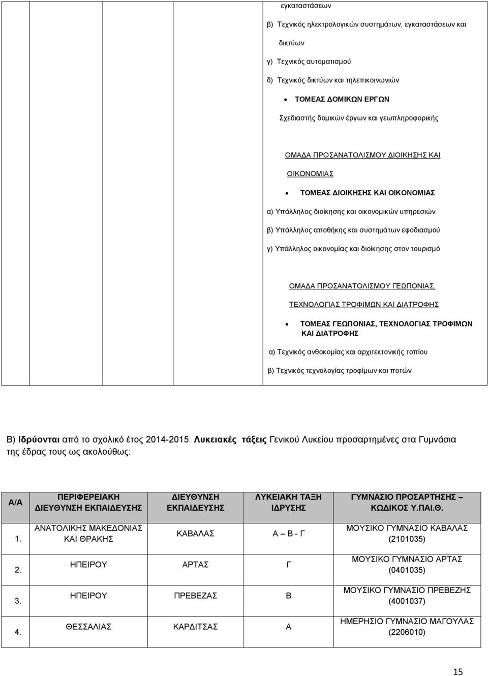 ΔΙΑΤΡΟΦΗΣ ΤΟΜΕΑΣ ΓΕΩΠΟΝΙΑΣ, ΤΕΧΝΟΛΟΓΙΑΣ ΤΡΟΦΙΜΩΝ ΚΑΙ ΔΙΑΤΡΟΦΗΣ α) Τεχνικός ανθοκομίας και αρχιτεκτονικής τοπίου β) Τεχνικός τεχνολογίας τροφίμων και ποτών Β) Ιδρύονται από το σχολικό έτος 2014-2015
