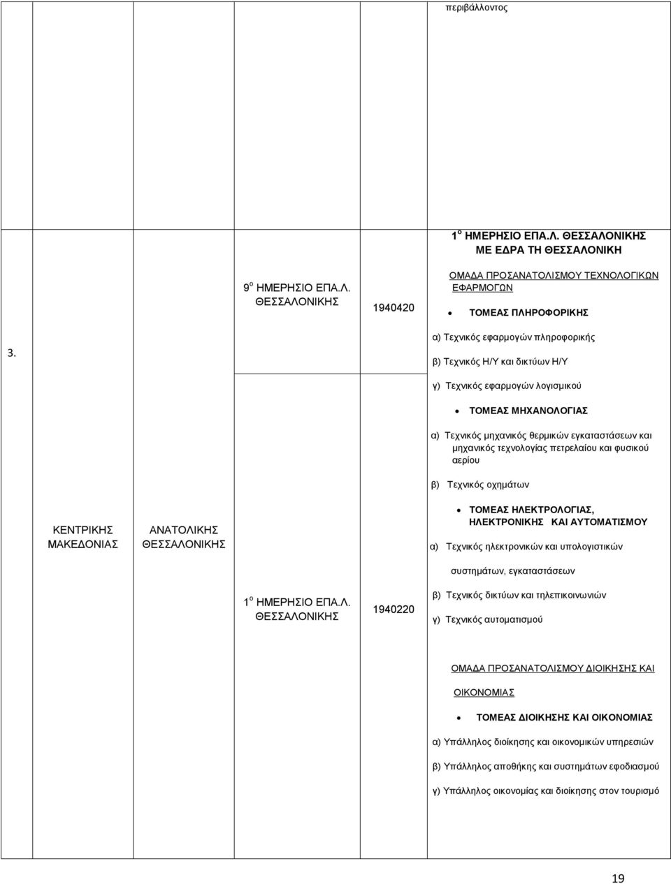 τεχνολογίας πετρελαίου και φυσικού αερίου β) Τεχνικός οχημάτων ΚΕΝΤΡΙΚΗΣ ΜΑΚΕΔΟΝΙΑΣ ΑΝΑΤΟΛΙΚΗΣ ΤΟΜΕΑΣ ΗΛΕΚΤΡΟΛΟΓΙΑΣ, ΗΛΕΚΤΡΟΝΙΚΗΣ ΚΑΙ ΑΥΤΟΜΑΤΙΣΜΟΥ α) Τεχνικός