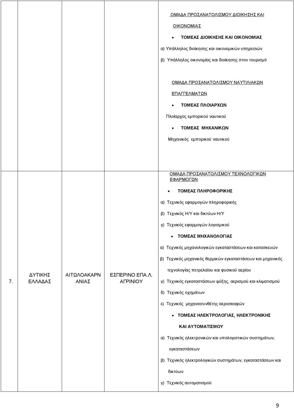 θερμικών εγκαταστάσεων και μηχανικός 7. ΔΥΤΙΚΗΣ ΕΛΛ