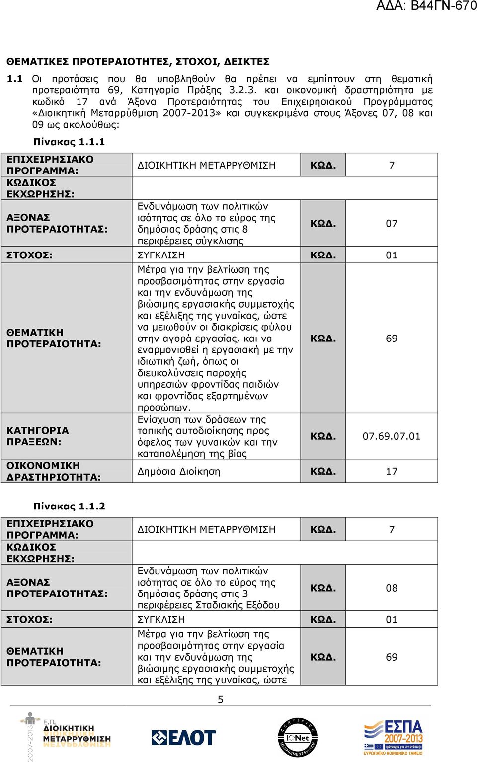 Πίνακας 1.1.1 ΕΠΙΧΕΙΡΗΣΙΑΚΟ ΠΡΟΓΡΑΜΜΑ: ΚΩ ΙΚΟΣ ΕΚΧΩΡΗΣΗΣ: ΑΞΟΝΑΣ ΠΡΟΤΕΡΑΙΟΤΗΤΑΣ: ΙΟΙΚΗΤΙΚΗ ΜΕΤΑΡΡΥΘΜΙΣΗ ΚΩ.