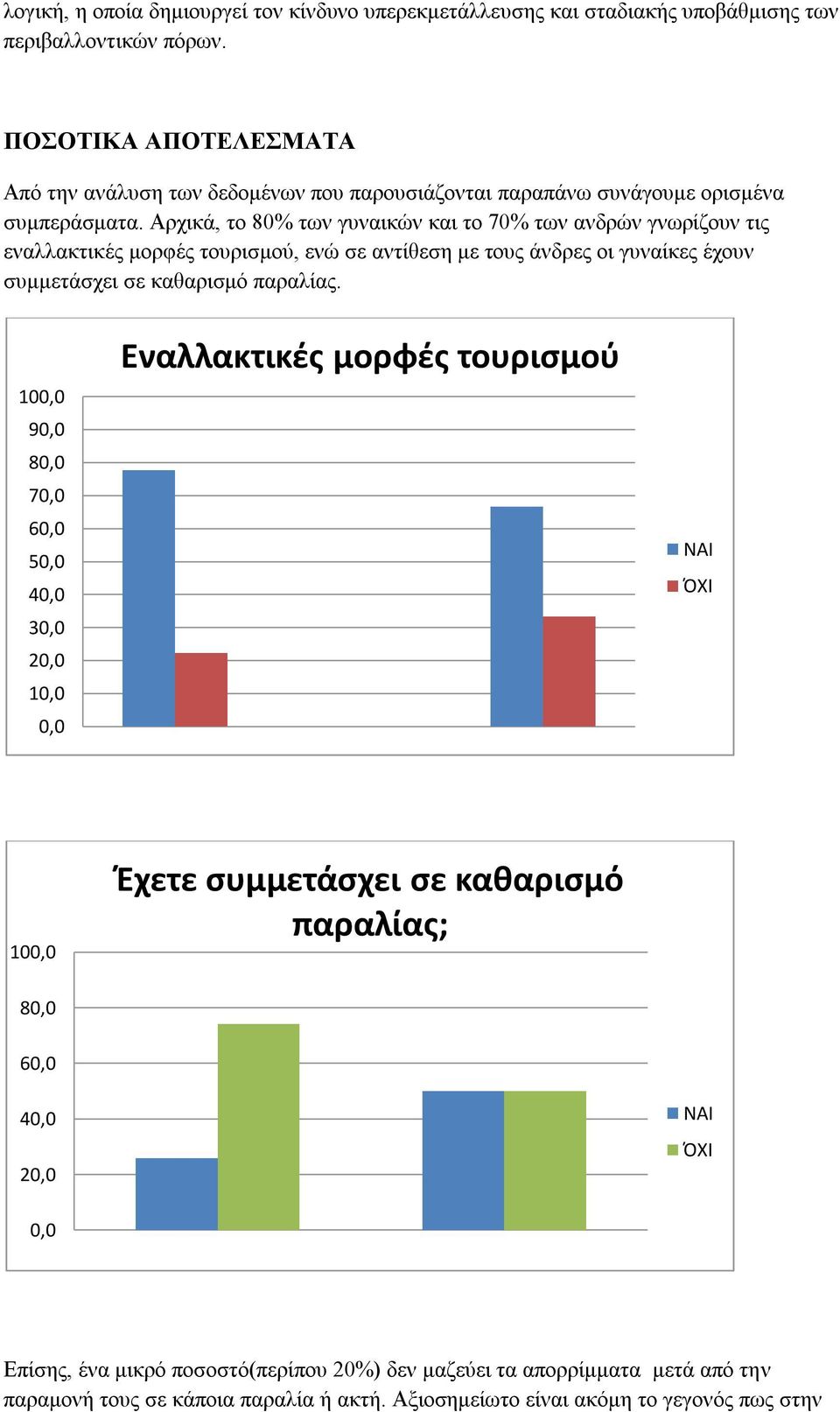 Αρχικά, το 80% των γυναικών και το 70% των ανδρών γνωρίζουν τις εναλλακτικές μορφές τουρισμού, ενώ σε αντίθεση με τους άνδρες οι γυναίκες έχουν συμμετάσχει σε