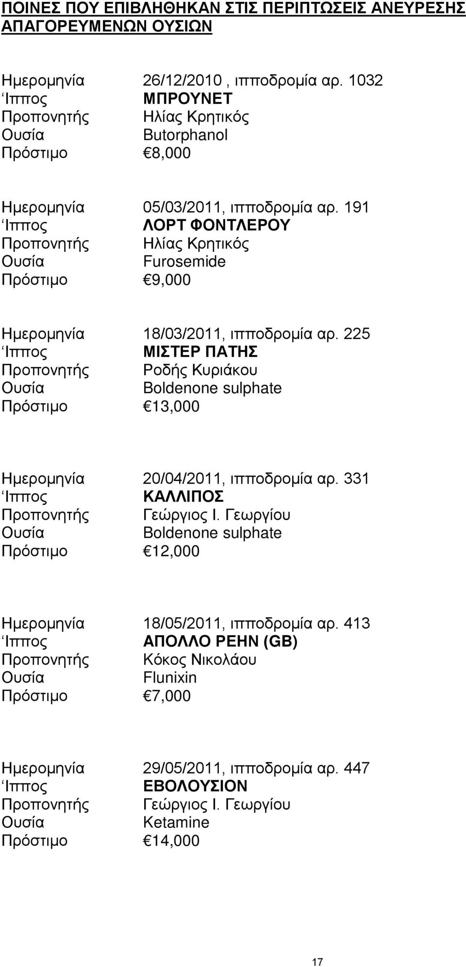 191 Ιππος ΛΟΡΤ ΦΟΝΤΛΕΡΟΥ Προπονητής Ηλίας Κρητικός Ουσία Furosemide Πρόστιμο 9,000 Ημερομηνία 18/03/2011, ιπποδρομία αρ.