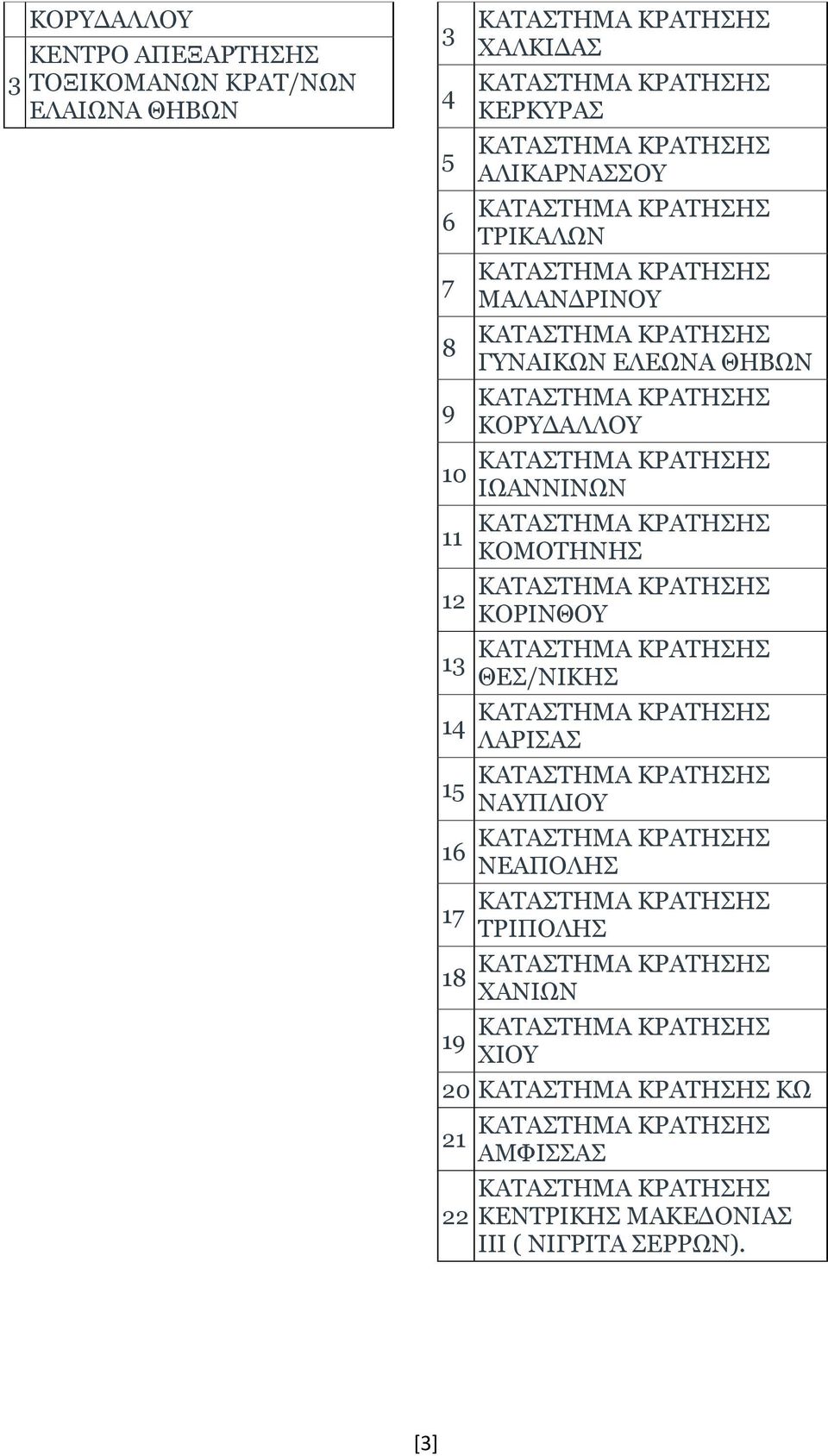 ΙΩΑΝΝΙΝΩΝ ΚΟΜΟΤΗΝΗΣ ΚΟΡΙΝΘΟΥ 13 ΘΕΣ/ΝΙΚΗΣ 14 ΛΑΡΙΣΑΣ 15 ΝΑΥΠΛΙΟΥ 16 ΝΕΑΠΟΛΗΣ 17