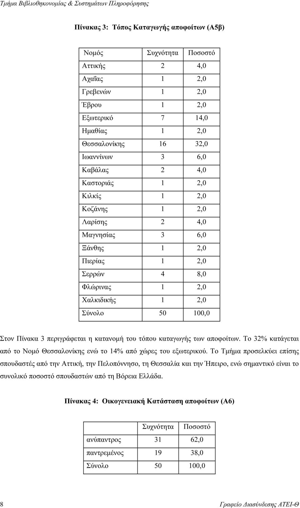 Στον Πίνακα 3 περιγράφεται η κατανοµή του τόπου καταγωγής των αποφοίτων. Το 32% κατάγεται από το Νοµό Θεσσαλονίκης ενώ το 14% από χώρες του εξωτερικού.
