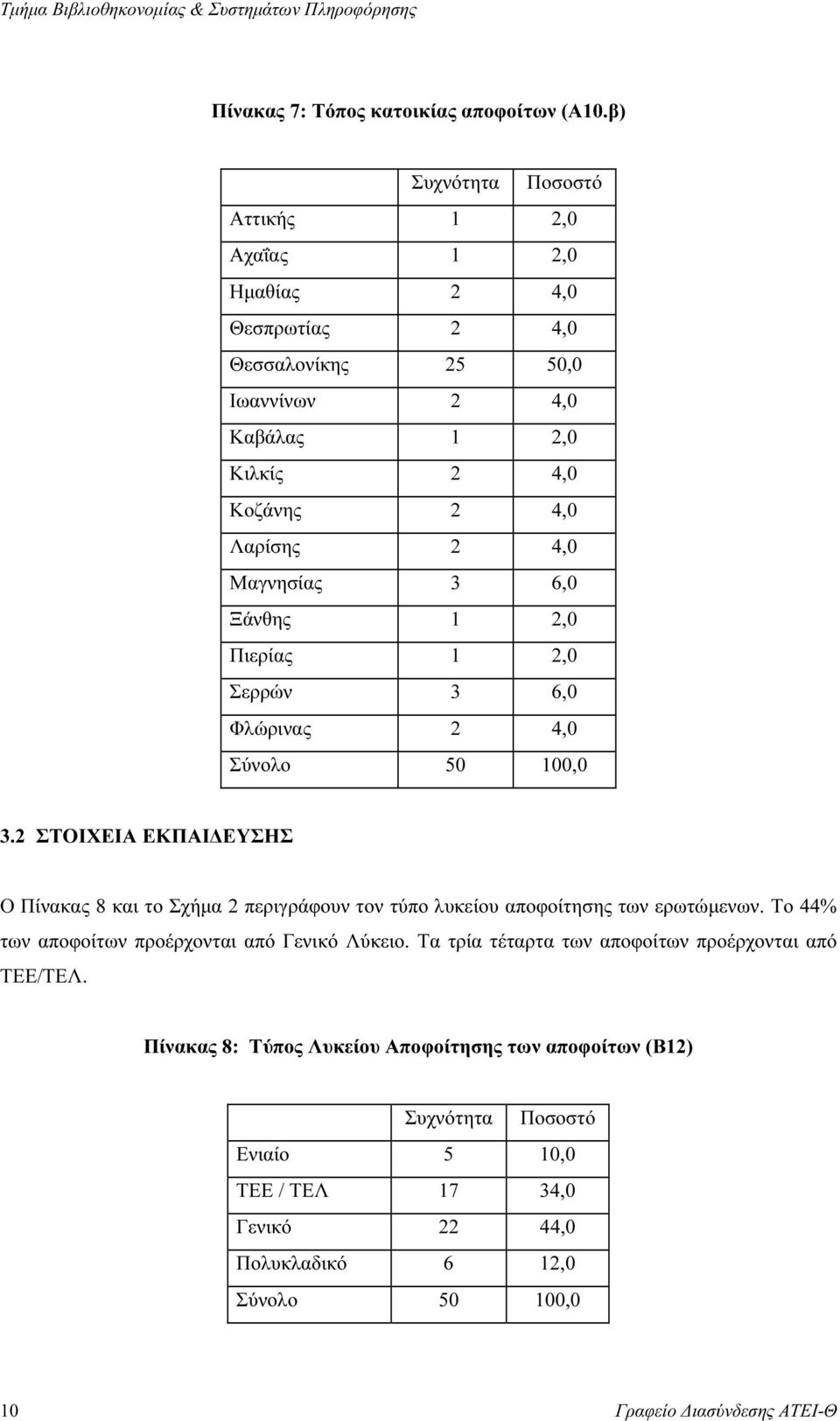 2,0 Πιερίας 1 2,0 Σερρών 3 6,0 Φλώρινας 2 4,0 Σύνολο 50 100,0 3.2 ΣΤΟΙΧΕΙΑ ΕΚΠΑΙ ΕΥΣΗΣ Ο Πίνακας 8 και το Σχήµα 2 περιγράφουν τον τύπο λυκείου αποφοίτησης των ερωτώµενων.