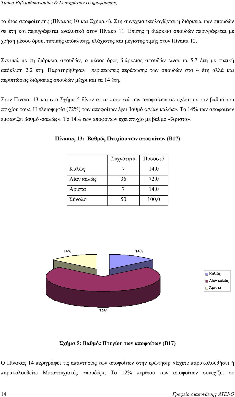 Σχετικά µε τη διάρκεια σπουδών, ο µέσος όρος διάρκειας σπουδών είναι τα 5,7 έτη µε τυπική απόκλιση 2,2 έτη.