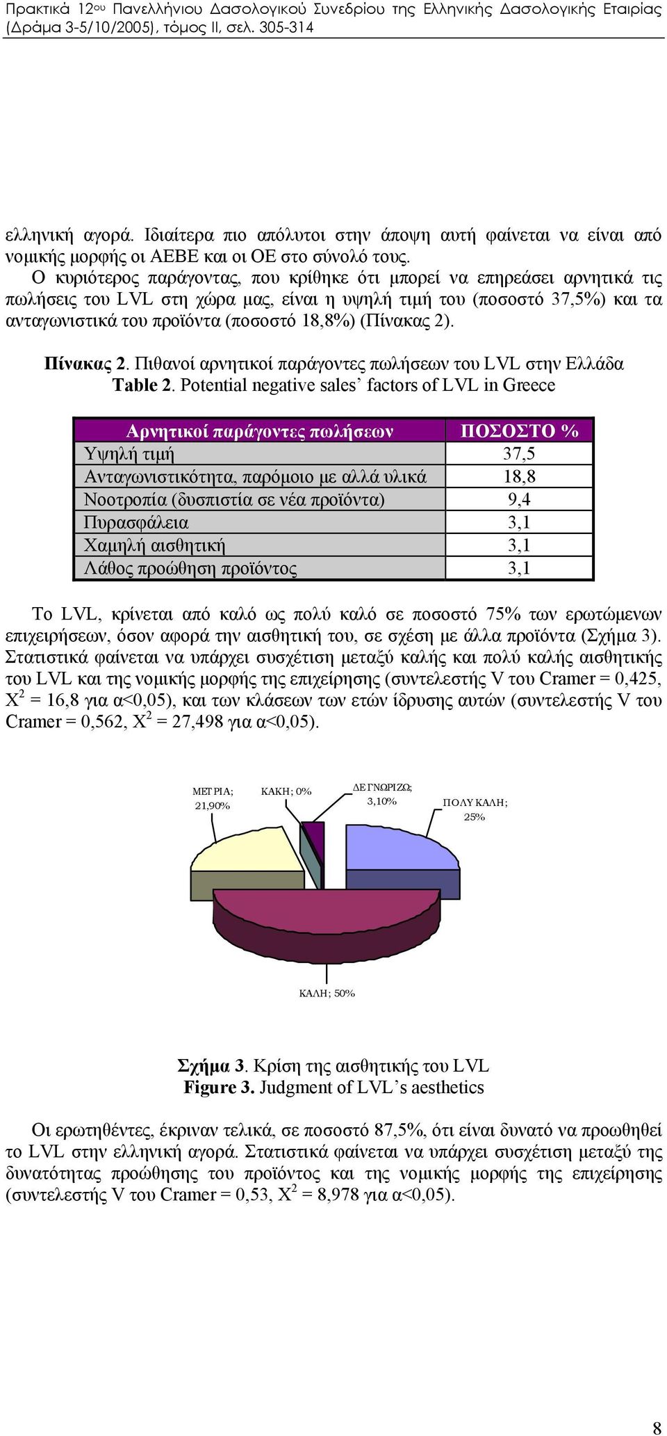 (Πίνακας 2). Πίνακας 2. Πιθανοί αρνητικοί παράγοντες πωλήσεων του LVL στην Ελλάδα Table 2.