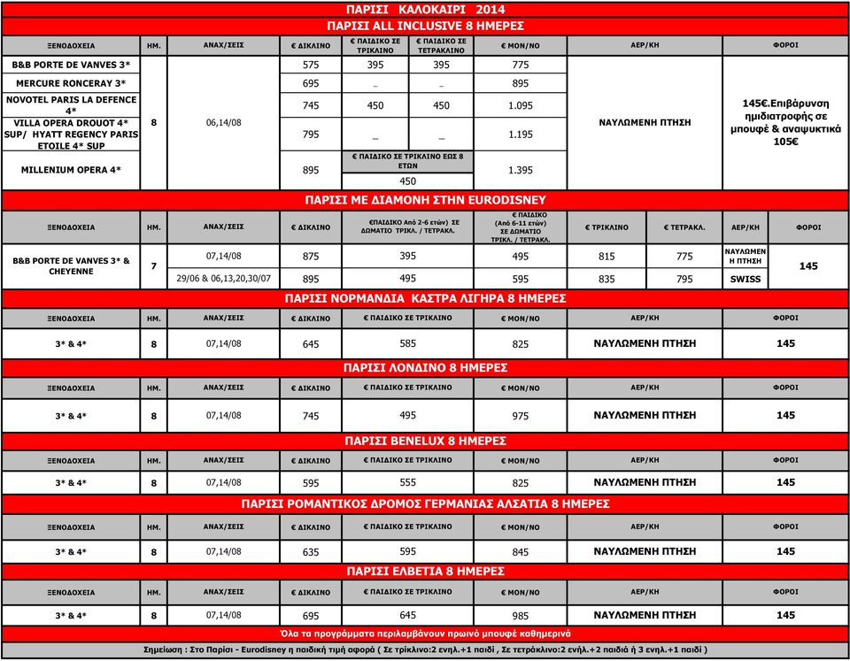 ΝΑΥΛΩΜΕΝΗ ΠΤΗΣΗ 07,14/08 875 395 495 815 775 29/06 & 06,13,20,30/07 ΕΩΣ 8 ΕΤΩΝ 895 1.395 450 ΠΑΙ ΙΚΟ Από 2-6 ετών) ΣΕ ΩΜΑΤΙΟ ΤΡΙΚΛ. / ΤΕΤΡΑΚΛ.