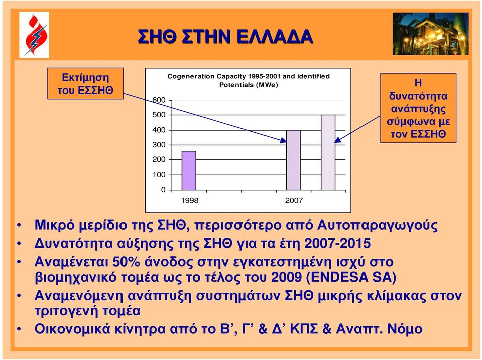 της ΣΗΘ για τα έτη 2007-2015 Αναµένεται 50% άνοδος στην εγκατεστηµένη ισχύ στο βιοµηχανικό τοµέα ως το τέλος του 2009 (ENDESA