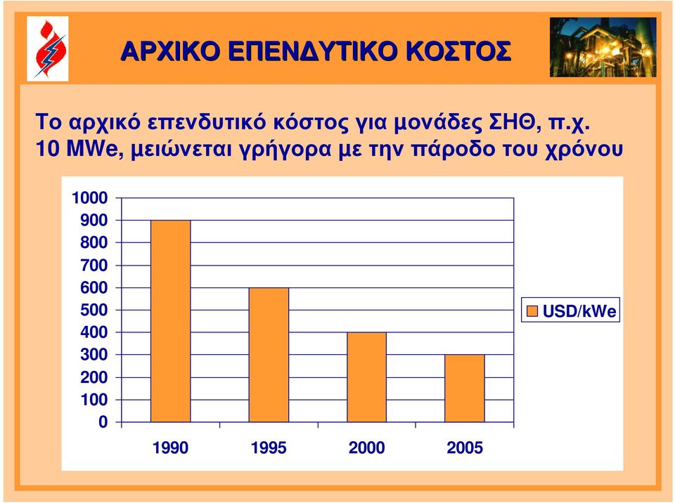 10 MWe, µειώνεται γρήγορα µε την πάροδο του