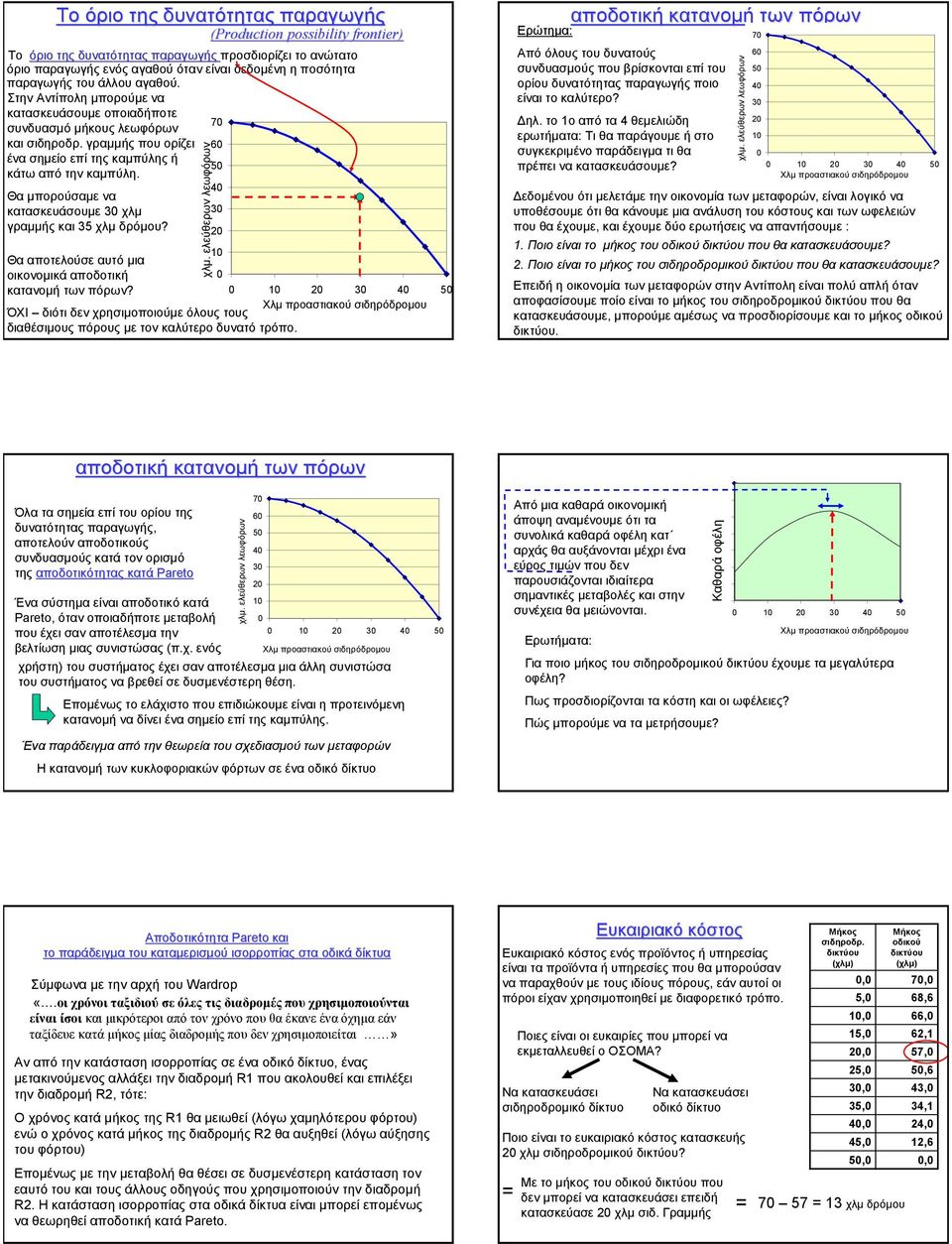 4 Θα µπορούσαµε να κατασκευάσουµε χλµ γραµµής και 5 χλµ δρόµου? Θα αποτελούσε αυτό µια οικονοµικά αποδοτική κατανοµή των πόρων?