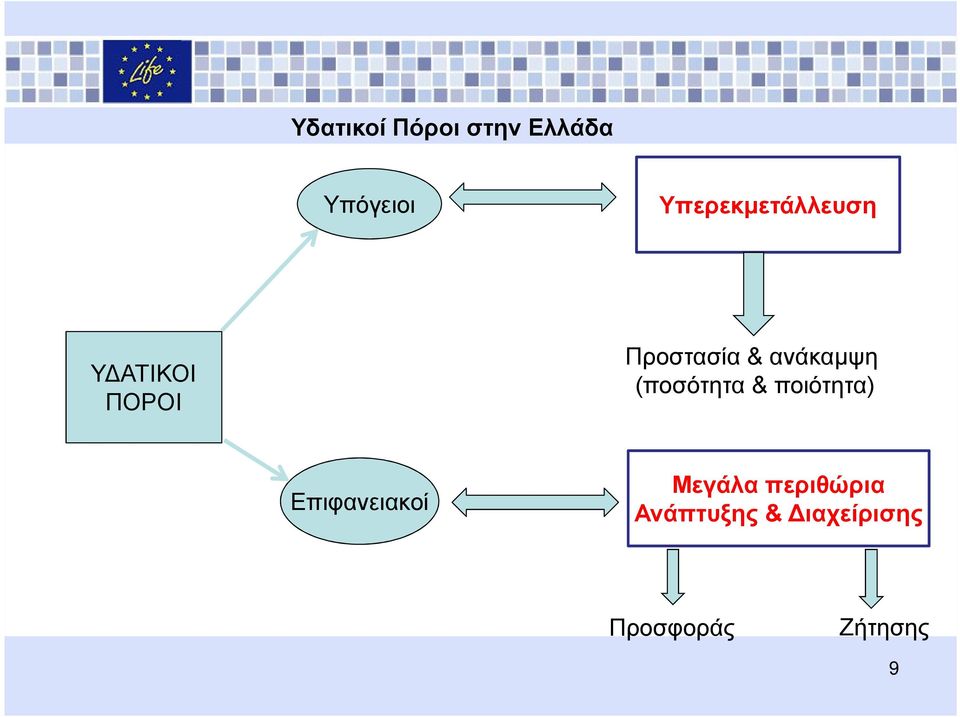 ανάκαμψη (ποσότητα & ποιότητα) Επιφανειακοί