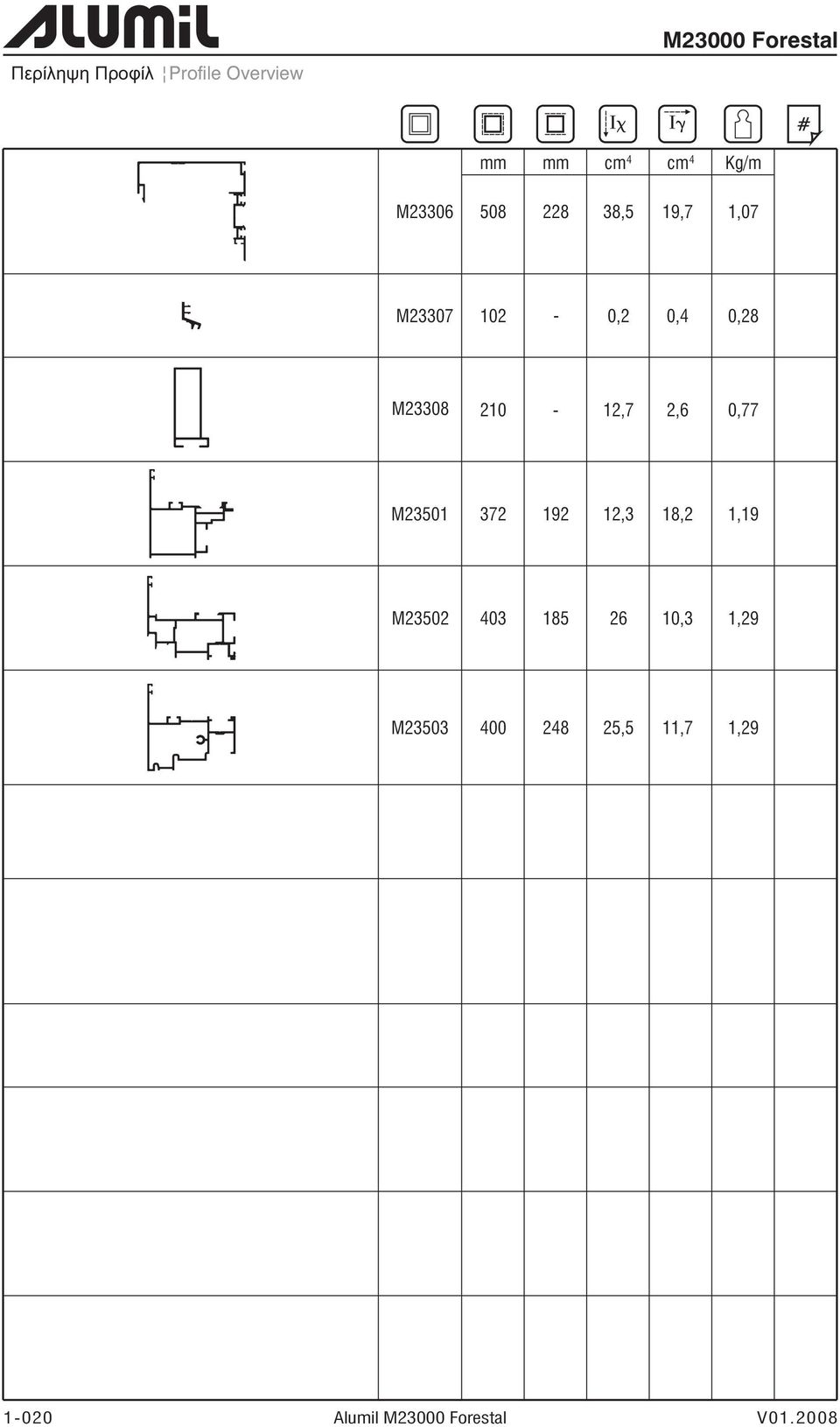 210-12,7 2,6 0,77 M23501 372 192 12,3 18,2 1,19 M23502 403 185 26