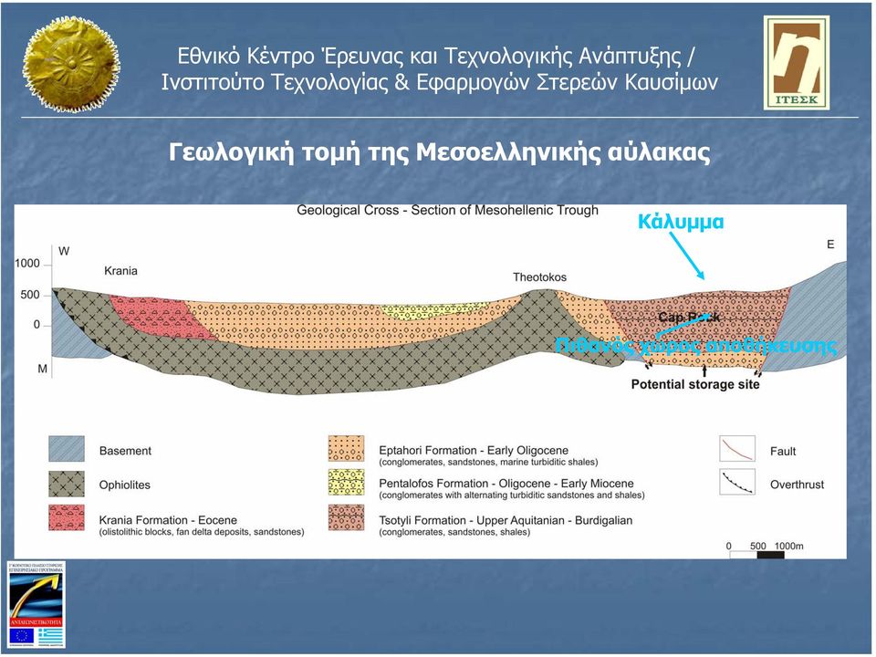 αύλακας Κάλυµµα