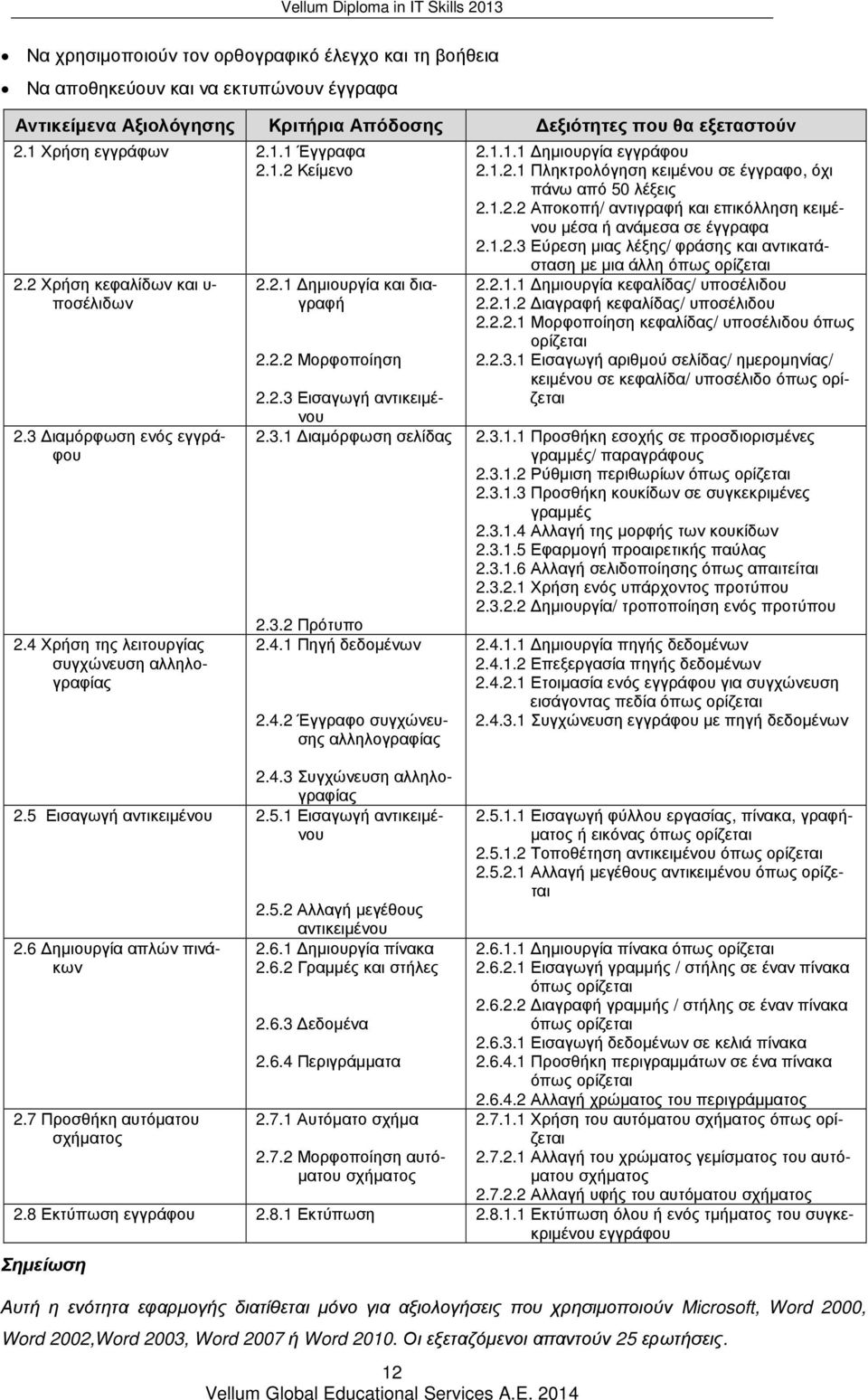 3.1 ιαµόρφωση σελίδας 2.3.2 Πρότυπο 2.4.1 Πηγή δεδοµένων 2.4.2 Έγγραφο συγχώνευσης αλληλογραφίας 2.4.3 Συγχώνευση αλληλογραφίας 2.5 Εισαγωγή αντικειµένου 2.5.1 Εισαγωγή αντικειµένου 2.