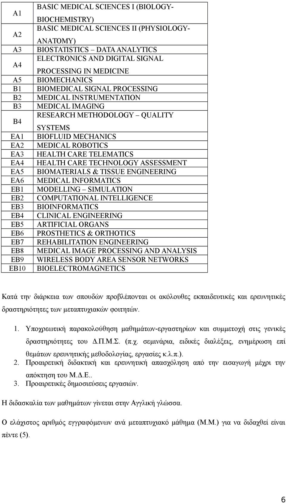 SYSTEMS BIOFLUID MECHANICS MEDICAL ROBOTICS HEALTH CARE TELEMATICS HEALTH CARE TECHNOLOGY ASSESSMENT BIOMATERIALS & TISSUE ENGINEERING MEDICAL INFORMATICS MODELLING SIMULATION COMPUTATIONAL