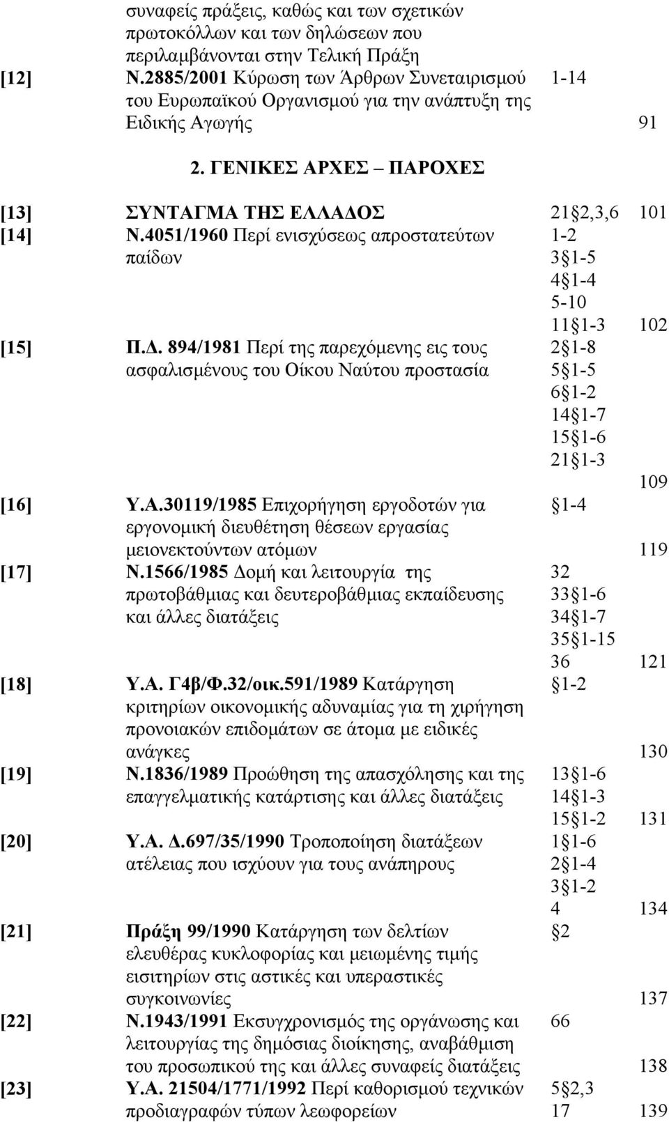 4051/190 Περί ενισχύσεως απροστατεύτων παίδων 1-2 3 1-5 4 1-4 5-10 [15] Π.. 894/1981 Περί της παρεχόµενης εις τους ασφαλισµένους του Οίκου Ναύτου προστασία [1] Υ.Α.