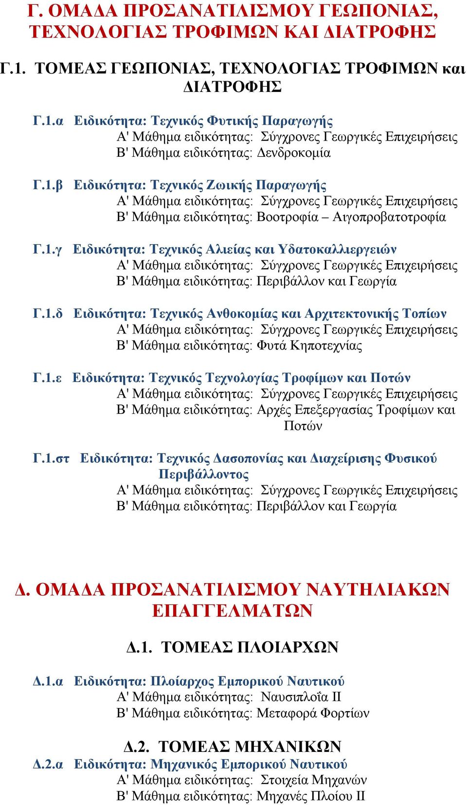 1.ε Ειδικότητα: Τεχνικός Τεχνολογίας Τροφίμων και Ποτών B' Μάθημα ειδικότητας: Αρχές Επεξεργασίας Τροφίμων και Ποτών Γ.1.στ Ειδικότητα: Τεχνικός Δασοπονίας και Διαχείρισης Φυσικού Περιβάλλοντος B' Μάθημα ειδικότητας: Περιβάλλον και Γεωργία Δ.