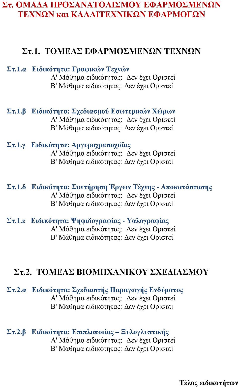 1.ε Ειδικότητα: Ψηφιδογραφίας - Υαλογραφίας Στ.2. ΤΟΜΕΑΣ ΒΙΟΜΗΧΑΝΙΚΟΥ ΣΧΕΔΙΑΣΜΟΥ Στ.2.α Ειδικότητα: Σχεδιαστής Παραγωγής Ενδύματος Στ.