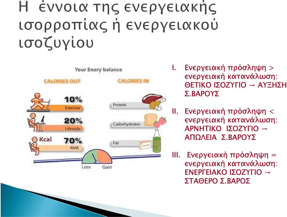 Ενεργειακή πρόσληψη < ενεργειακή κατανάλωση: ΑΡΝΗΤΙΚΟ ΙΣΟΖΥΓΙΟ