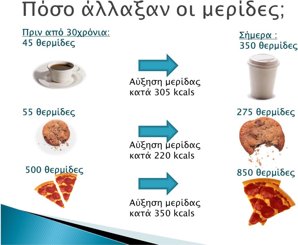 θερµίδες 275 θερµίδες Aύξηση µερίδας κατά 220