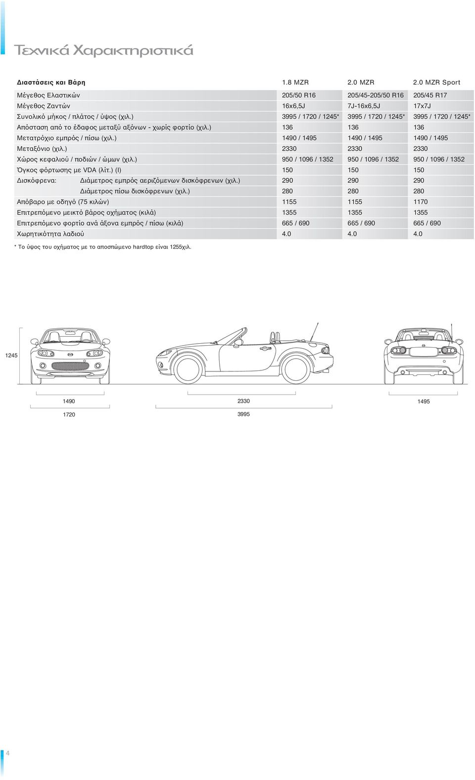 ) 3995 / 1720 / 1245* 3995 / 1720 / 1245* 3995 / 1720 / 1245* Απόσταση από το έδαφος µεταξύ αξόνων - χωρίς φορτίο (χιλ.) 136 136 136 Μετατρόχιο εµπρός / πίσω (χιλ.