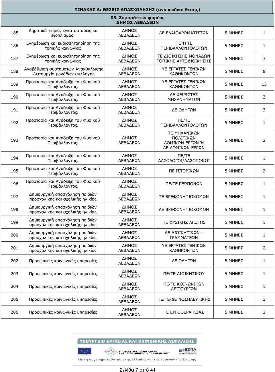 88 Αναβάθμιση συστημάτων Ανακύκλωσης -Λειτουργία μονάδων συλλογς ΓΕΝΙΚΩΝ ΚΑΘΗΚΟΝΤΩΝ 8 89 Προστασία και Ανάδειξη του Φυσικού Περιβάλλοντος.